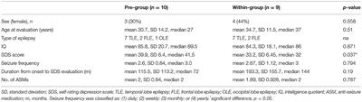 Patients With Epilepsy Who Underwent Epilepsy Surgery During the COVID-19 Pandemic Showed Less Depressive Tendencies